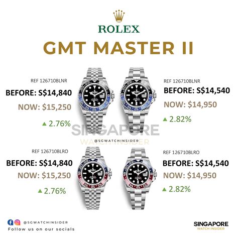 rolex price increase singapore|singapore rolex price list.